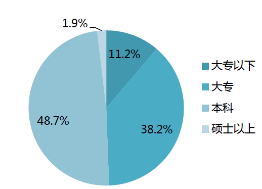 互联网营销与销售专业岗位调研报告