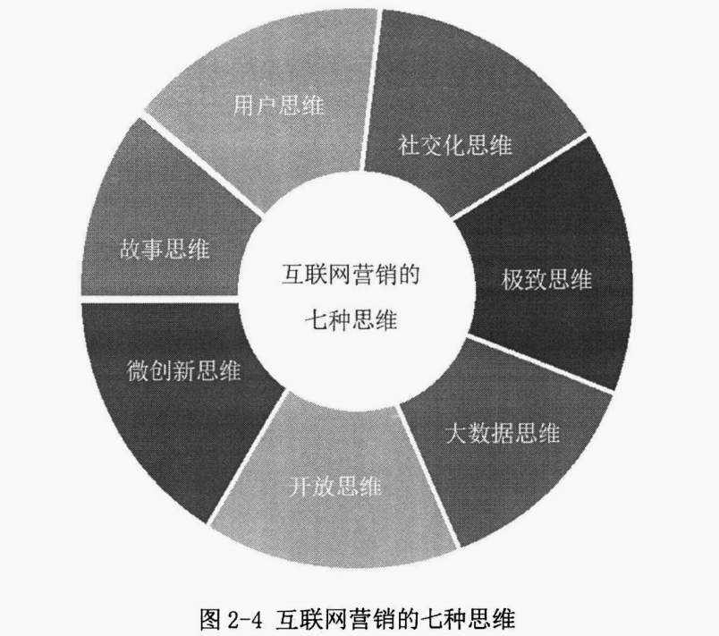 互联网营销与互联网销售 重塑商业模式的数字双翼