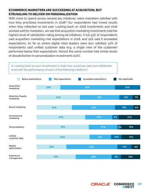 吉林云尚Oracle报告解读 领先零售商与直销品牌的互联网投资之道