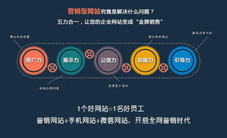 从战略蓝图到战术地图 基于互联网装修战略的装企网络营销战术深度解析