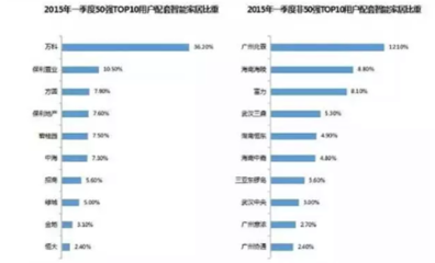 智能锁行业困局 生产型企业沦为代工厂，自有品牌难生存